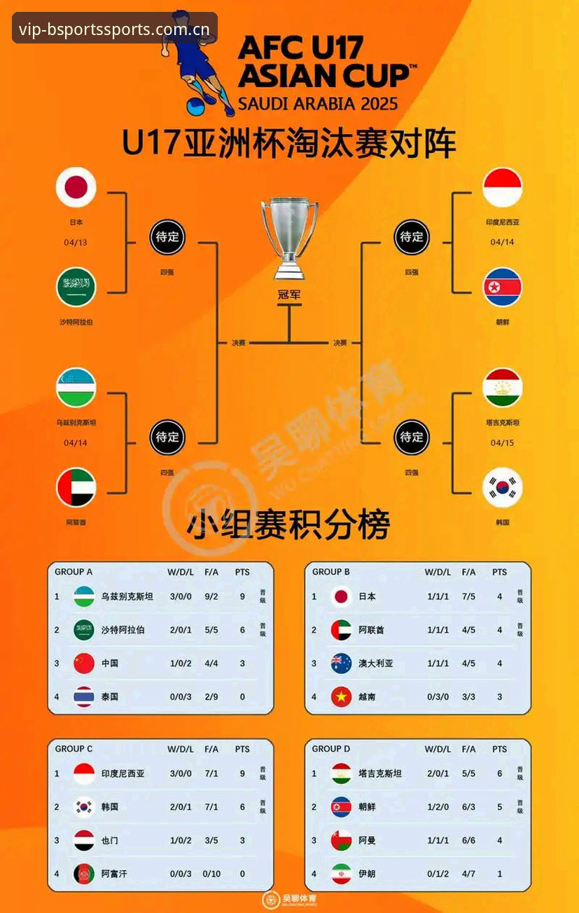 bsports官网教程 揭秘U17世界杯抽签结果:中国足球小将的突围密码与必博体育观赛指南